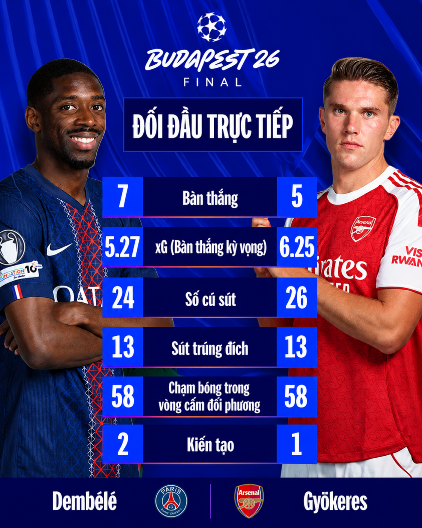 Siêu máy tính chỉ thẳng kết quả khó tin trận chung kết Arsenal vs PSG 840345