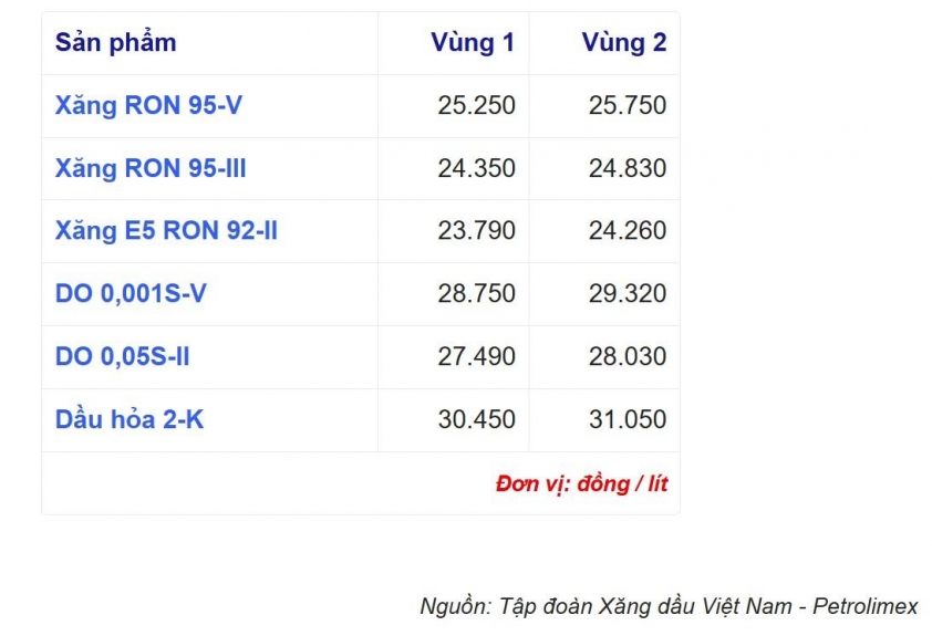 Giá xăng dầu hôm nay 14/5: Dầu thế giới quay đầu giảm 833757
