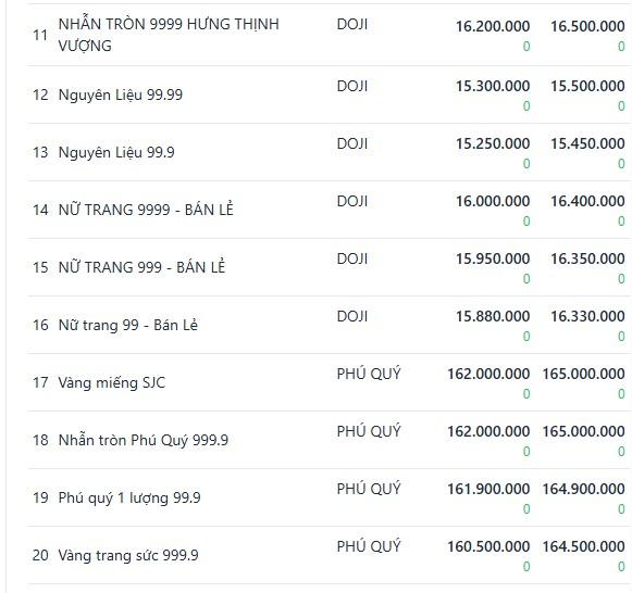 Giá vàng hôm nay 14/5: Thế giới tăng mạnh 833775