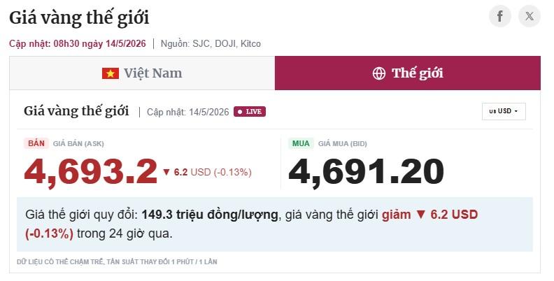 Giá vàng hôm nay 14/5: Thế giới tăng mạnh 833779