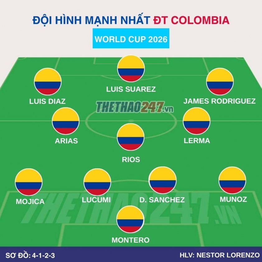 Đội hình Colombia mạnh nhất dự World Cup 2026: Luis Diaz cùng hàng công 99 bàn thắng 840597