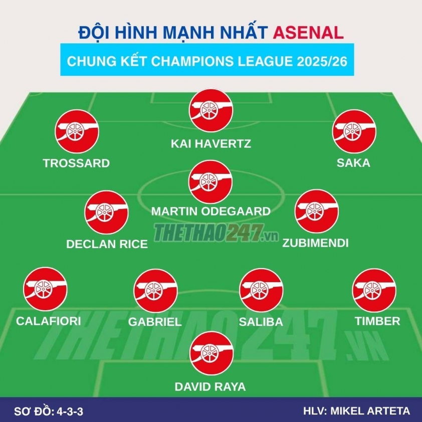 Đội hình Arsenal mạnh nhất tại chung kết Champions League: Không thua kém PSG! 840664