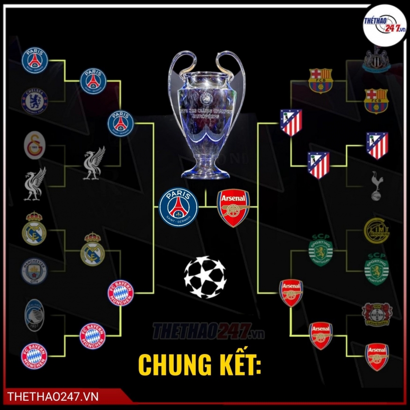 Nhận định Arsenal vs PSG: Lần đầu cho Pháo thủ? 839478