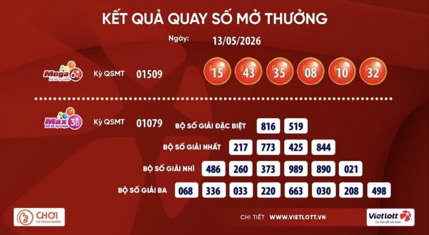 Kết quả Vietlott ngày 13/5/2026