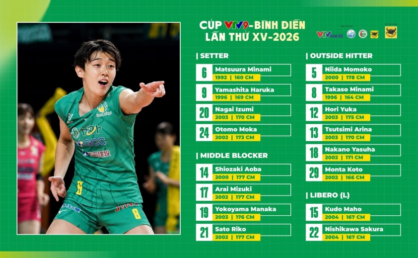 Trực tiếp bóng chuyền nữ Hà Nội Tasco Auto vs Gunma Green Wings, 17h00 hôm nay 15/5 834312