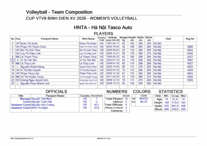 Trực tiếp bóng chuyền nữ Hà Nội Tasco Auto vs LPB Ninh Bình, 20h00 hôm nay 22/5 837262