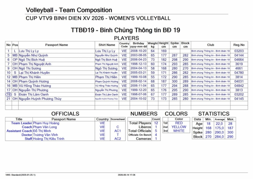 Trực tiếp bóng chuyền nữ Thông tin-Đông Bắc vs Gunma Green Wings, 17h00 hôm nay 23/5 837742