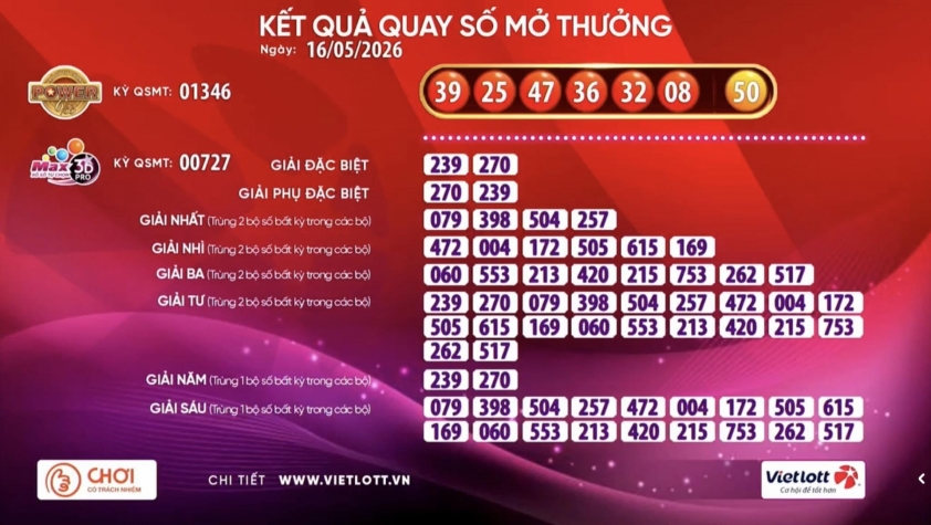 Vietlott 16/5/2026 - Kết quả xổ số Vietlott Mega 6/55 ngày 16/5/2026 834977