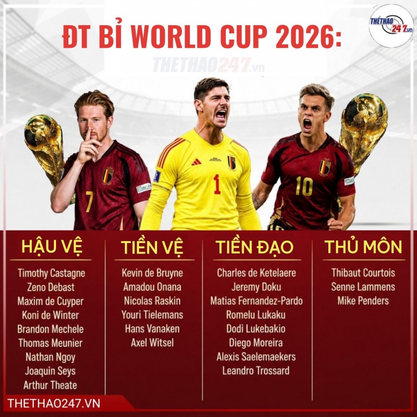 CHÍNH THỨC: ĐT Bỉ công bố danh sách dự World Cup 2026, tạm biệt thế hệ vàng! 834642