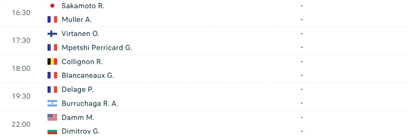 Lịch thi đấu tennis 13/5: Hấp dẫn tứ kết Rome Masters 833324