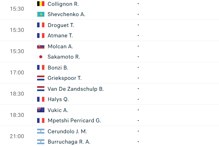 Lịch thi đấu tennis 14/5: Đại chiến Sinner-Rublev tại Rome Masters 833829