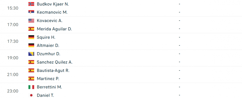 Lịch thi đấu tennis 13/5: Hấp dẫn tứ kết Rome Masters 833326