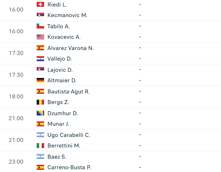 Lịch thi đấu tennis 14/5: Đại chiến Sinner-Rublev tại Rome Masters 833834