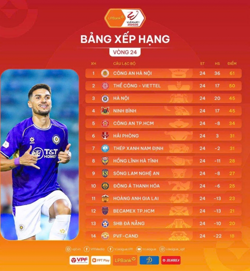 Vòng 24 V.League: Vẫn nóng ở hai đầu bảng xếp hạng 838271