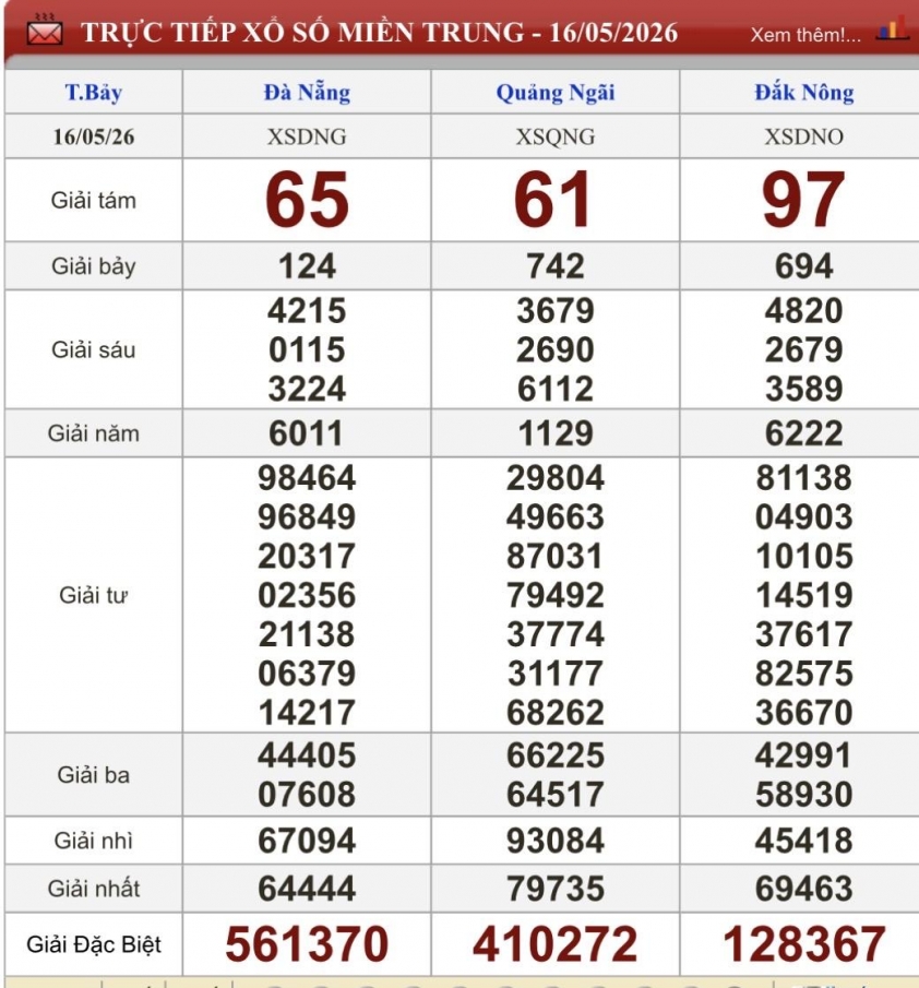 XSMT 16/5/2026 - Kết quả xổ số miền Trung hôm nay 16/5/2026 834956