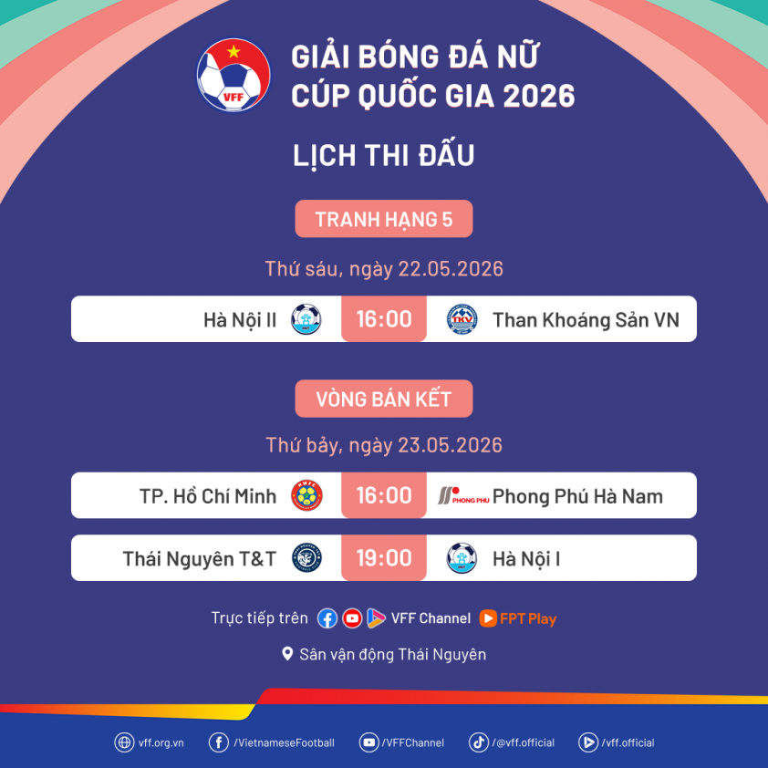 Xác định 4 đội vào bán kết giải bóng đá nữ Cúp Quốc gia 836216