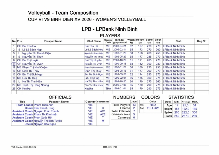 Trực tiếp bóng chuyền nữ LPB Ninh Bình vs Giang Tô, 20h00 hôm nay 20/5 836413