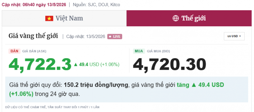 Giá vàng hôm nay 13/5: 833251