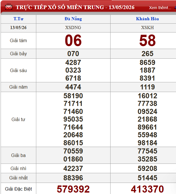 Kết quả XSMT ngày 13/5/2026 - Xổ số miền Trung hôm nay
