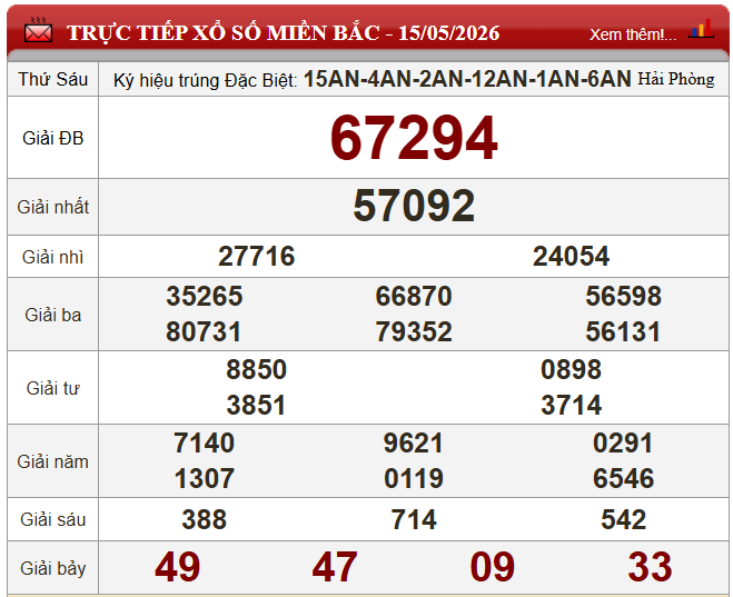 XSMB 15/5/2026 - Kết quả xổ số miền Bắc hôm nay 15/5/2026 834611