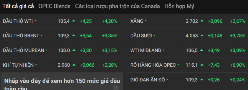 Giá xăng dầu hôm nay 15/5: 834700