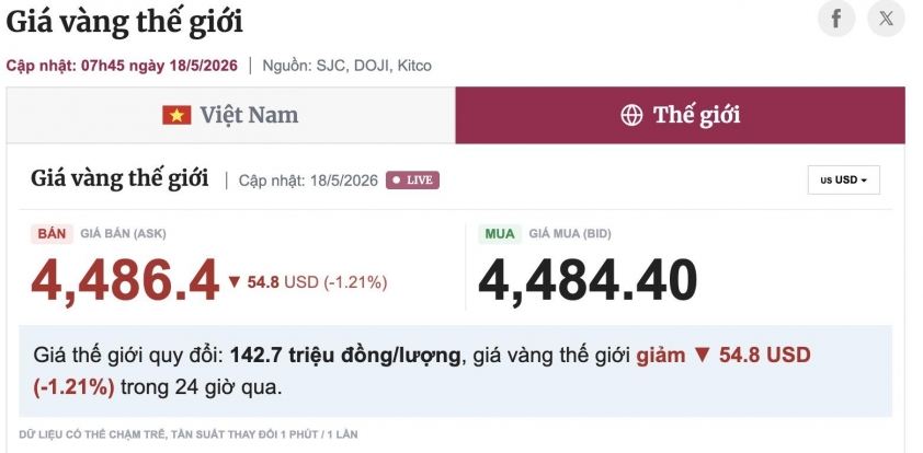 Giá vàng hôm nay 18/5: Tăng trưởng trở lại 835391