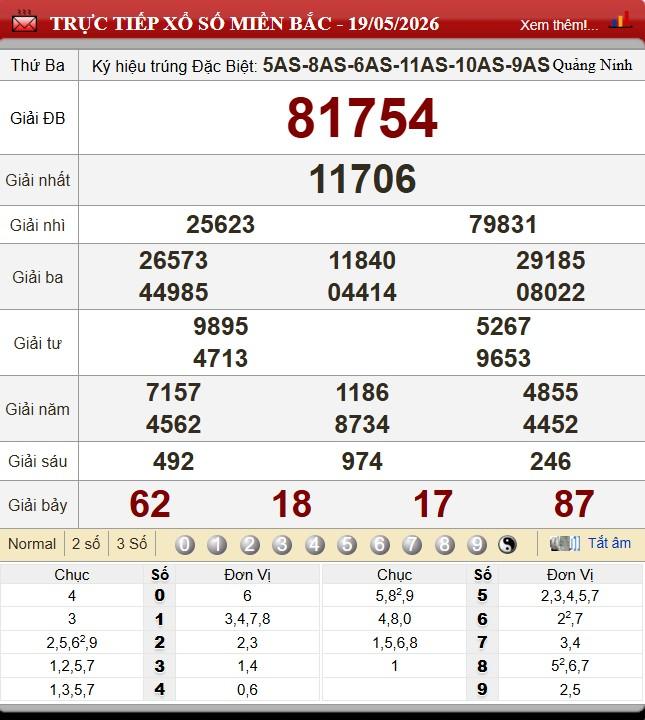 XSMB 19/5/2026 - Kết quả xổ số miền Bắc hôm nay 19/5/2026 836133