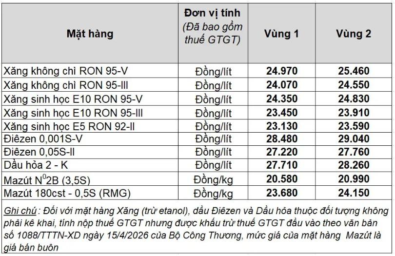 Bảng giá xăng dầu trong nước