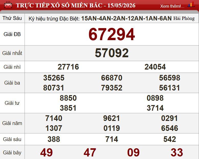 XSMB 16/5/2026 - Kết quả xổ số miền Bắc hôm nay 16/5/2026 834946
