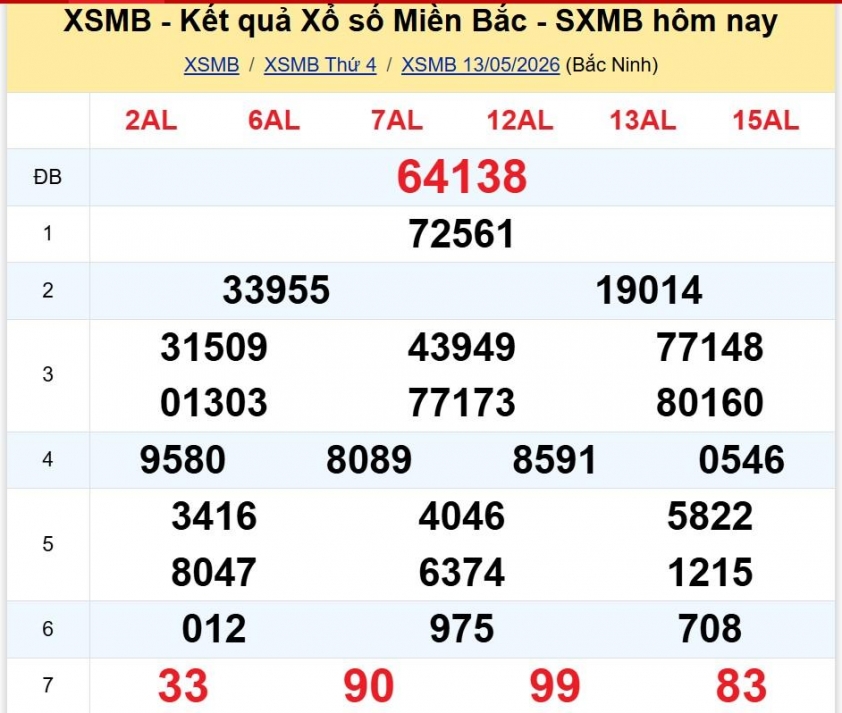 XSMB 13/5/2026 - Kết quả xổ số miền Bắc hôm nay 13/5/2026 833605