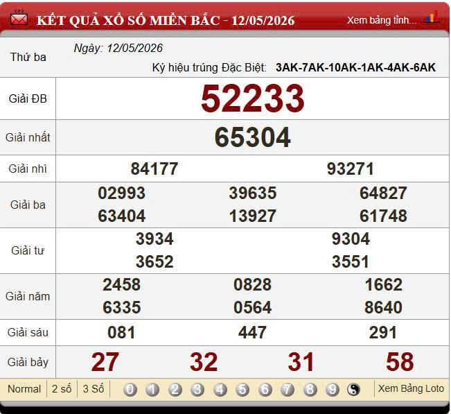 XSMB 12/5/2026 - Kết quả xổ số miền Bắc hôm nay 12/5/2026 833143