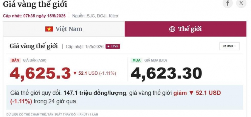 Giá vàng hôm nay 15/5: Tiếp tục giảm mạnh 834278