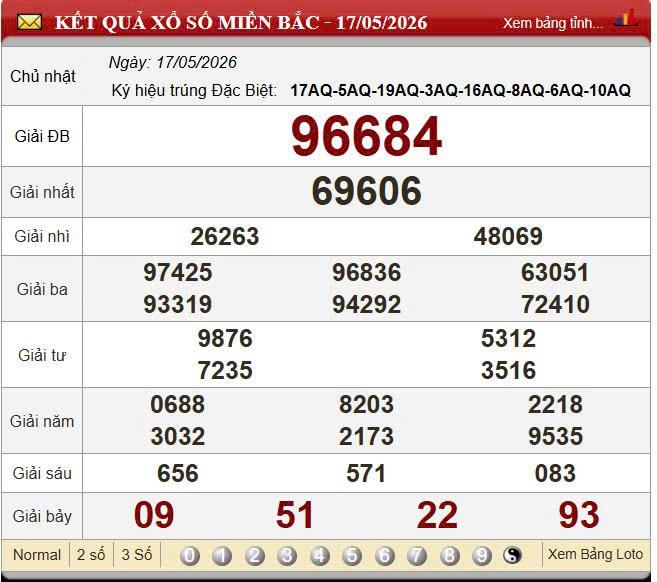 XSMB 18/5/2026 - Kết quả xổ số miền Bắc hôm nay 18/5/2026 835713