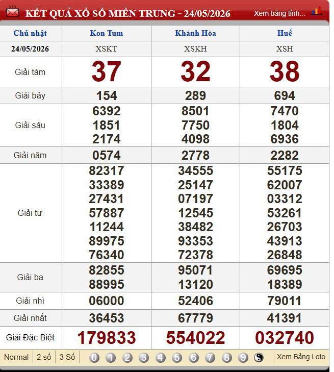 XSMT 24/5/2026 - Kết quả xổ số miền Trung hôm nay 24/5/2026 838076