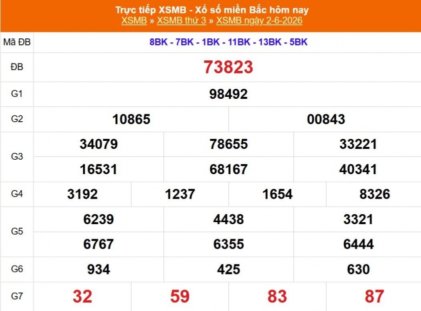 Kết quả xổ số miền Bắc 2/6/2026 Kết quả XSMB 2/6/2026 - Xổ số miền Bắc ngày 2/6/2026