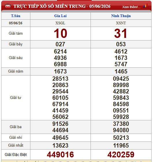 Kết quả XSMT ngày 5/6/2026 - Xổ số miền Trung hôm nay 844997