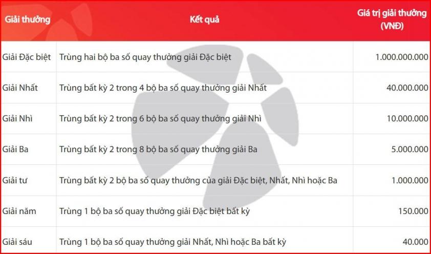 Vietlott 6/6/2026 - Kết quả xổ số Vietlott Mega 6/55 ngày 6/6/2026 845530