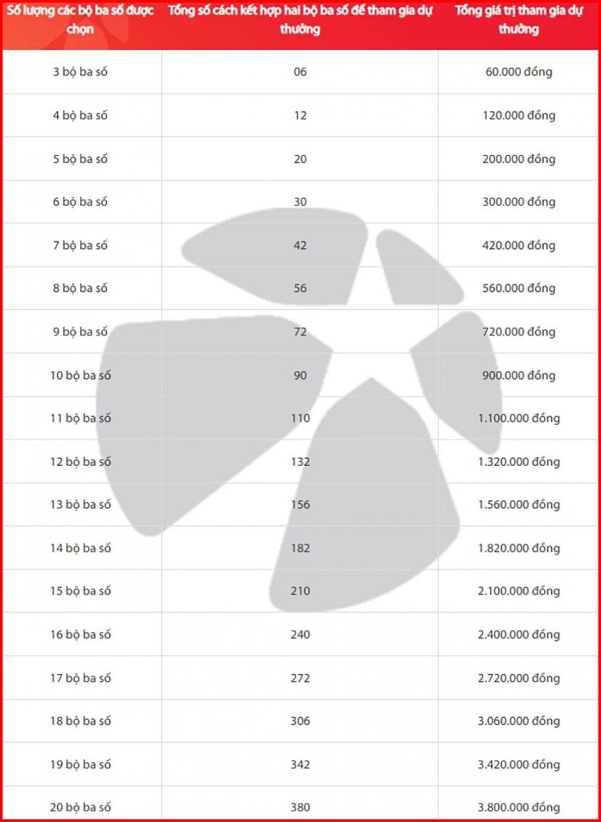 Vietlott 6/6/2026 - Kết quả xổ số Vietlott Mega 6/55 ngày 6/6/2026 845527