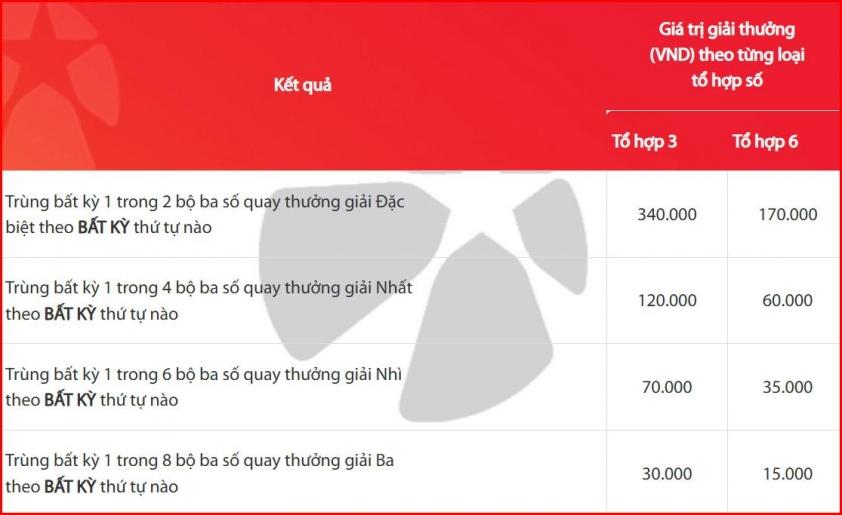Vietlott 6/6/2026 - Kết quả xổ số Vietlott Mega 6/55 ngày 6/6/2026 845529