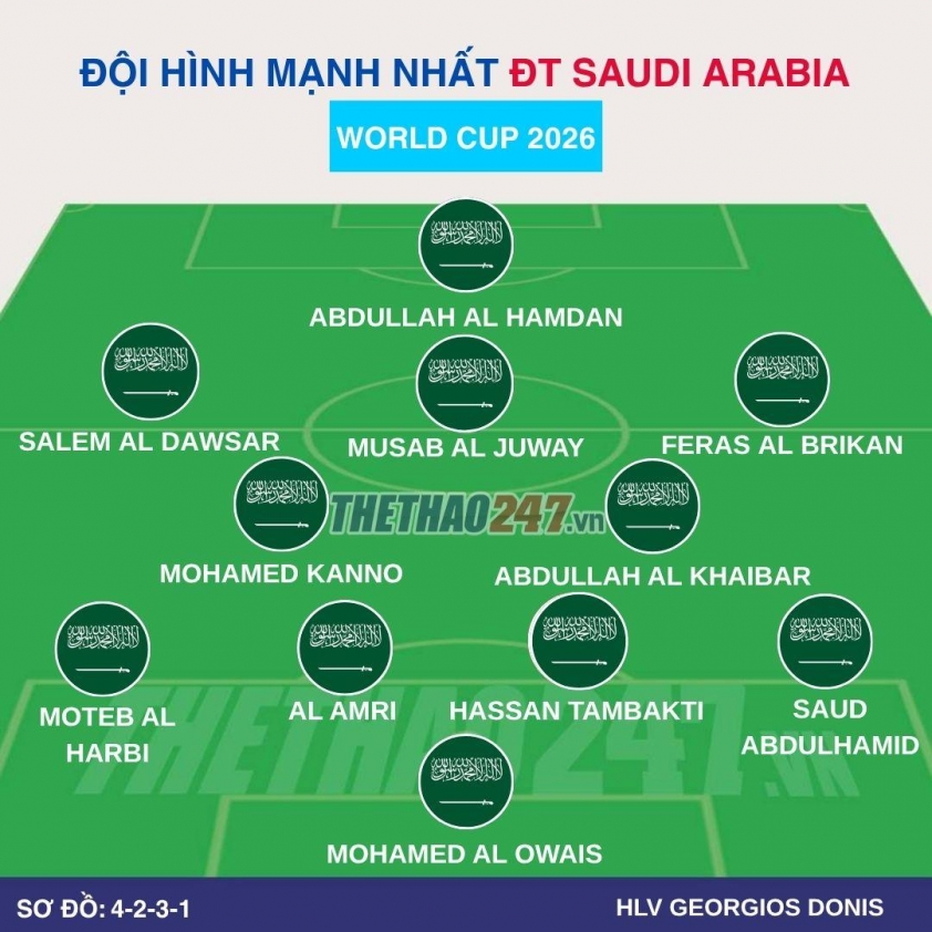 4-2-3-1