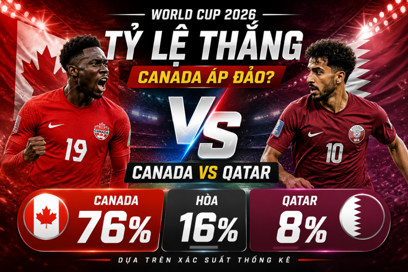 Tỷ lệ thắng Canada vs Qatar: Cao không tưởng - World Cup 2026 852949