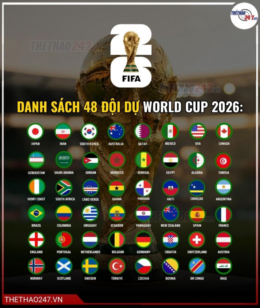 Chưa ra sân, đội tuyển 'ác mộng' của Messi đã gây sốc tại World Cup 2026 841761