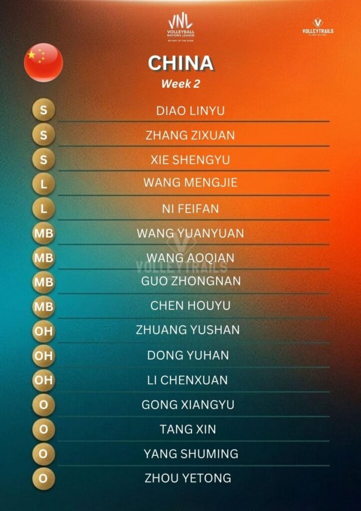 Trực tiếp bóng chuyền nữ Trung Quốc vs Đức, 16h30 hôm nay 17/6 852152