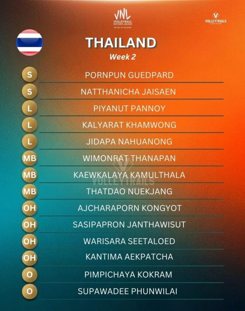Trực tiếp bóng chuyền nữ Thái Lan vs Ukraine, 20h30 hôm nay 17/6 852175