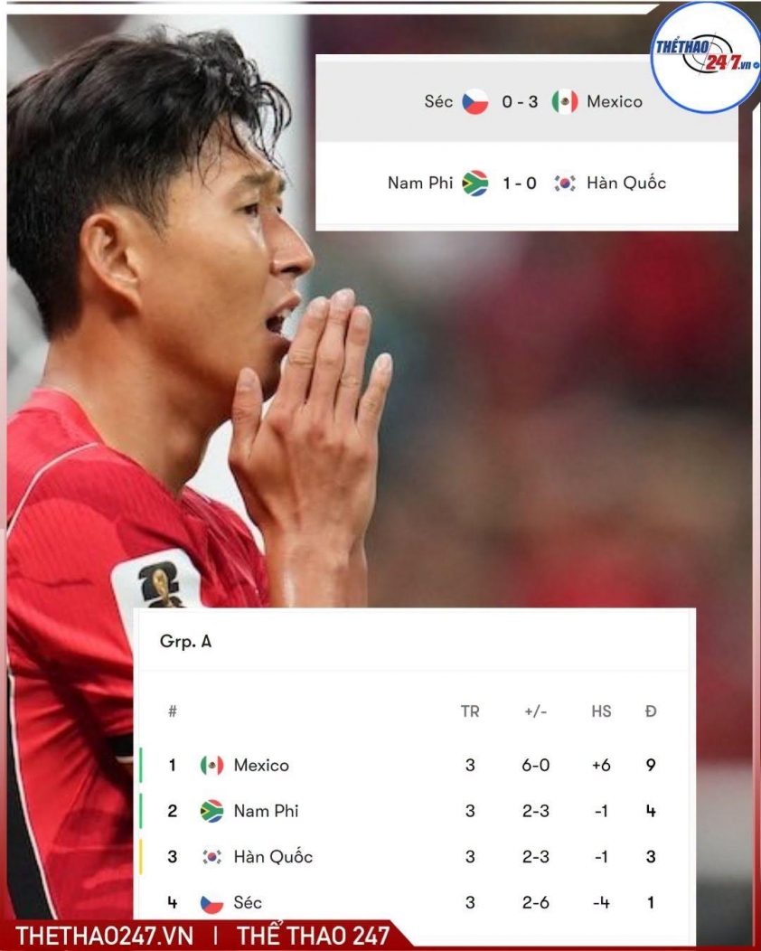 Tin nóng bóng đá trưa 25/6:  856861