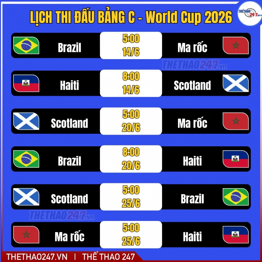 Lịch thi đấu bảng C - World Cup 2026.
