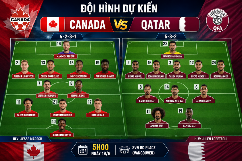 Nhận định Canada vs Qatar: Khó có nhiều bàn thắng 850828