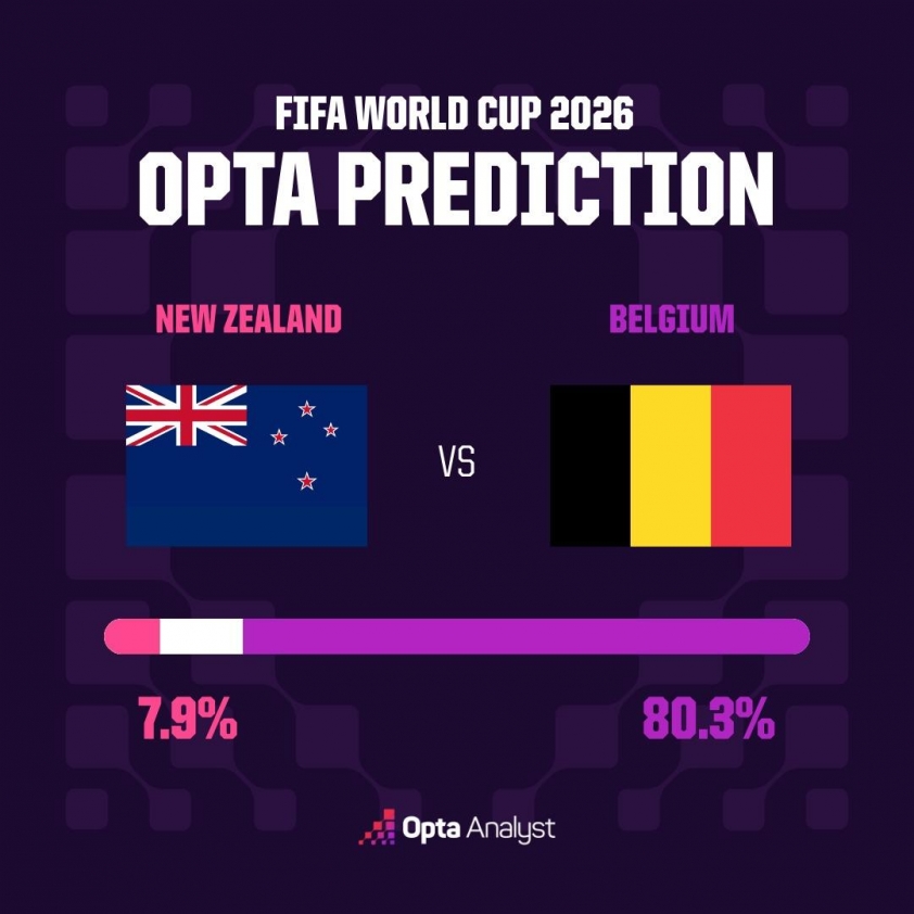 aftv-22-23-single-game-match-predictor-76e42a25-9e18-409c-8b00-8149cc601958