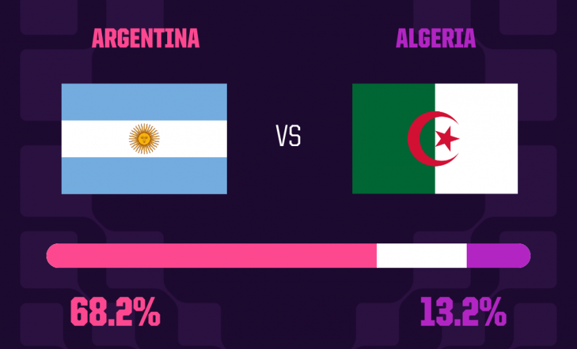 argentina-v-algeria-prediction