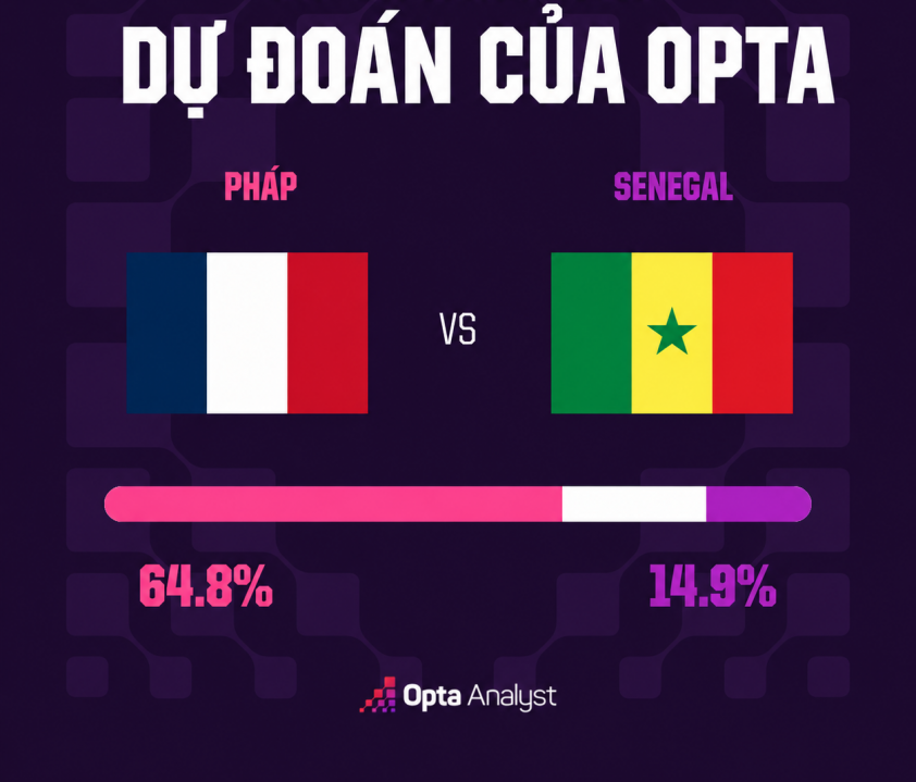 Máy tính soi kết quả Pháp vs Senegal: Con số uy tín! 851067